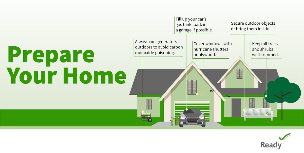 Graphic with  the text: Prepare Your Home and various tips to do so.